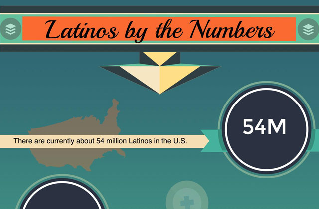 Latino Life by the Numbers