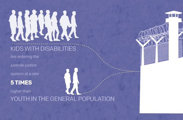 Infographic: From Disability to Criminality