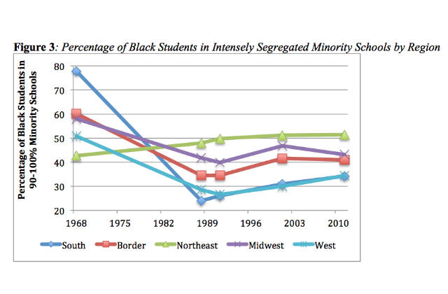 60 Years After Brown, School Segregation on the Rise