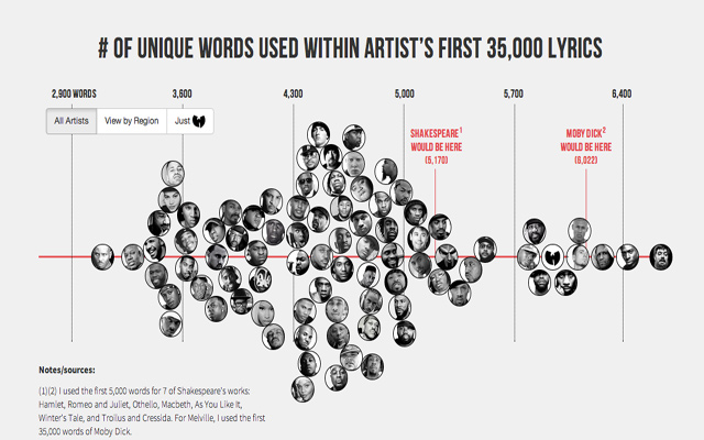 Who’s Got the Largest Vocabulary in Hip-Hop?