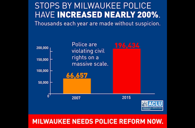 ACLU Sues City of Milwaukee for Racist Stop and Frisk Policy