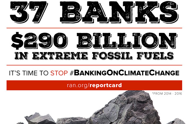 REPORT: Bank Investments in Fossil Fuels Threaten Climate Change Goals