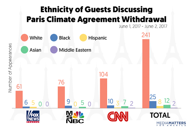 TV News Coverage of Paris Agreement Lacks People of Color Representation