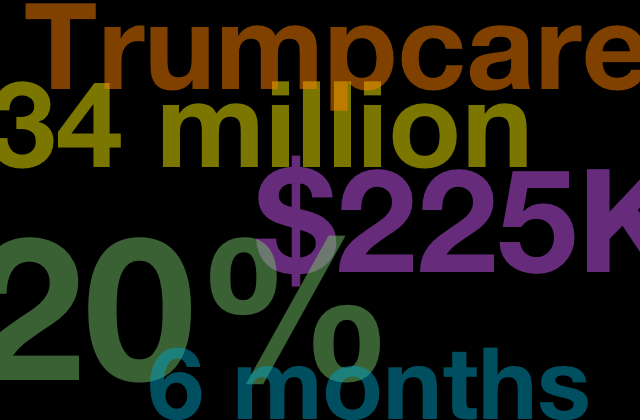 Trumpcare By The Numbers